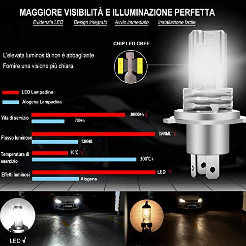 H4 LED Lampadina 6500K Per Fari Auto Luce Abbagliante Anabbagliante,So –  Autoricambi Tritella